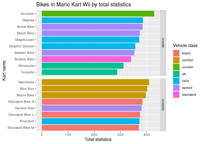 Mario Kart Wii Facts (@kart_facts) / X